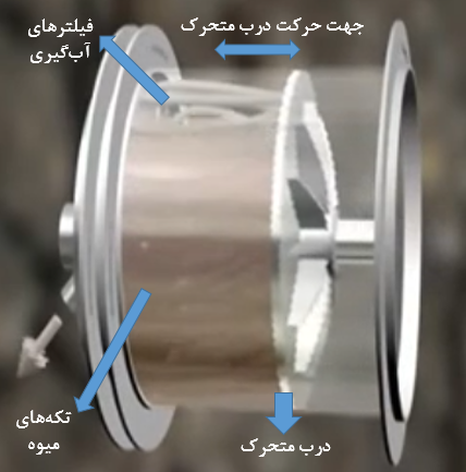 شماتیکی از پرس بوخر