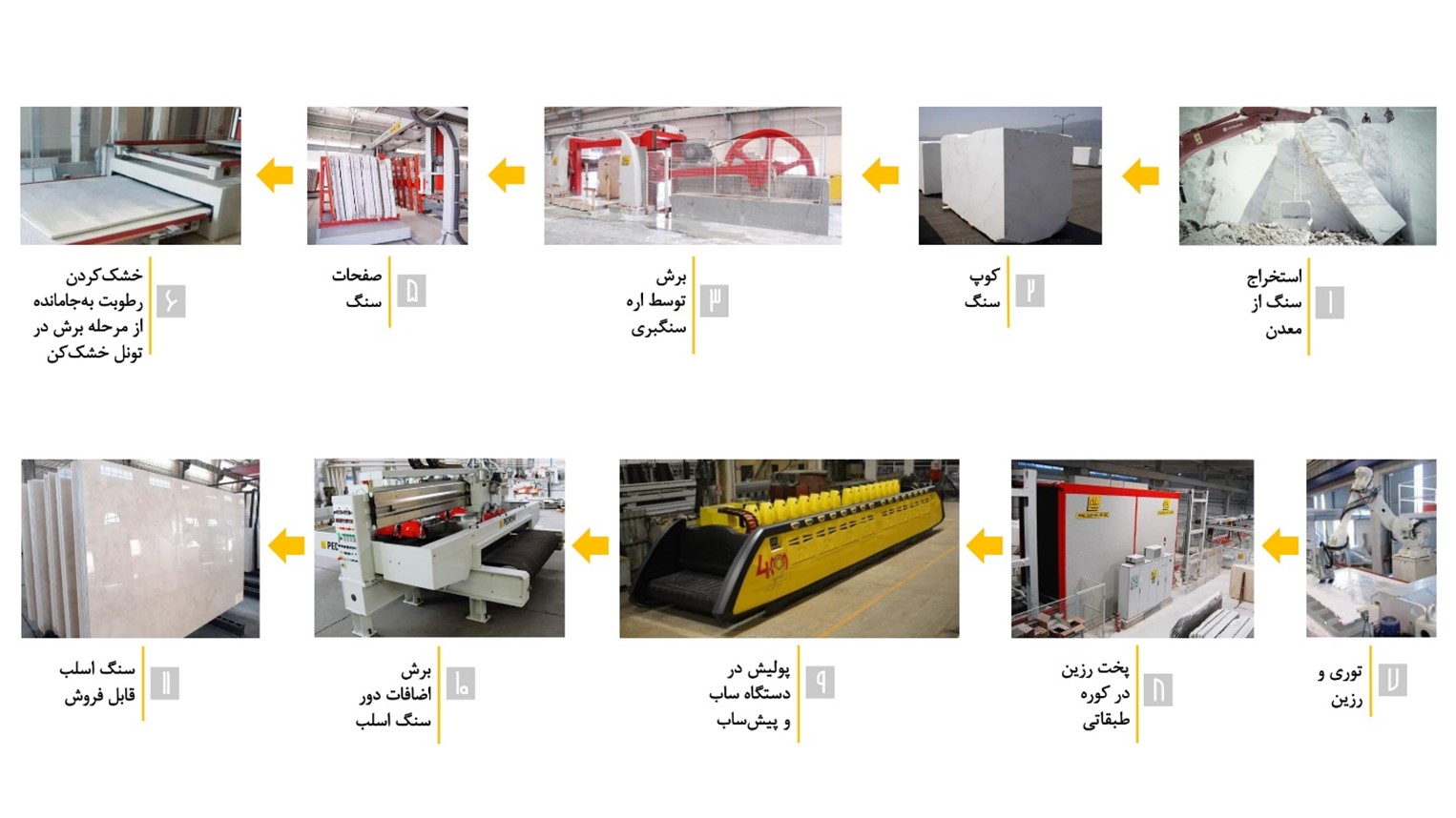 شکل 4 خط تولید سنگ اسلب