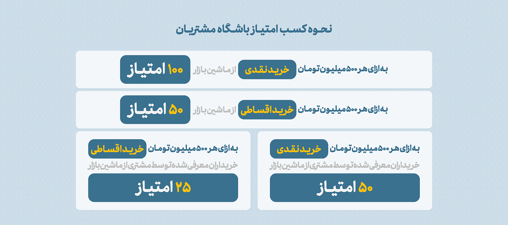 نحوه کسب امتیاز باشگاه مشتریان