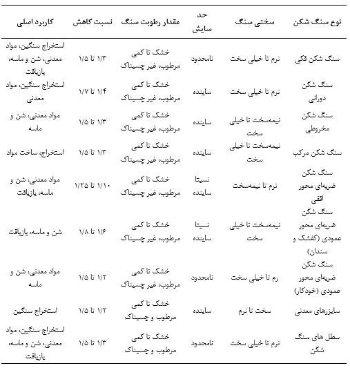 کاربرد هر یک از انواع ماشین آلات سنگ شکن