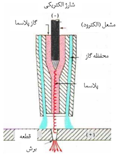 الفبای پلاسما