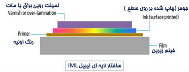 دستگاه ربات آیامال