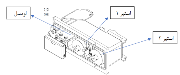 شماتیک ماژول های دستگاه توزین