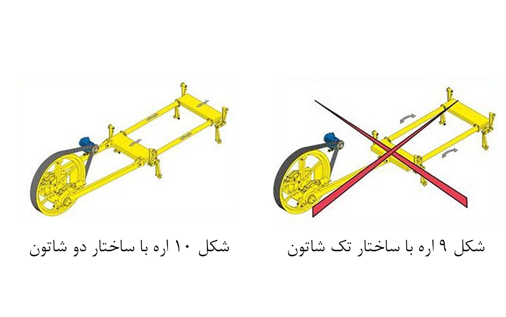 انواع ساختار شاتون اره