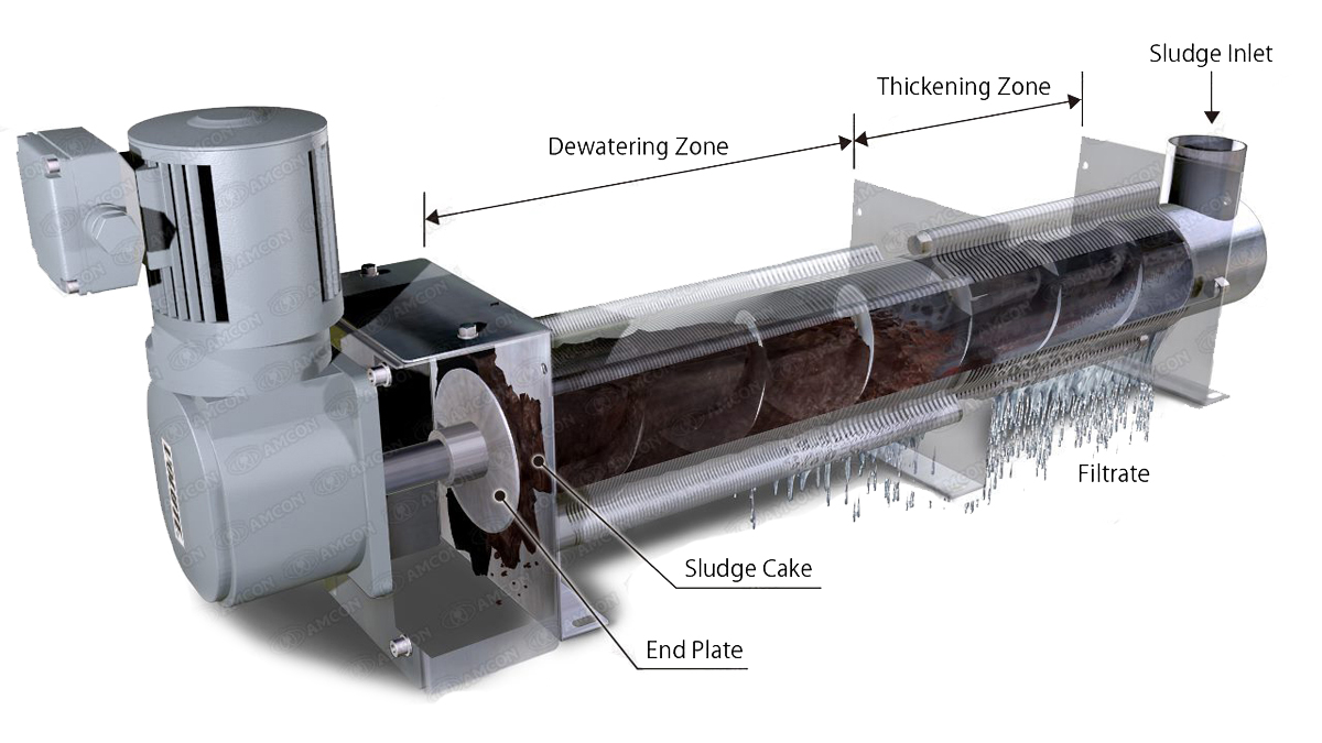 شماتیک دستگاه VOLUTE DUO