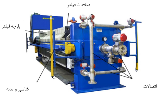 اجزا اصلی فیلتر پرس