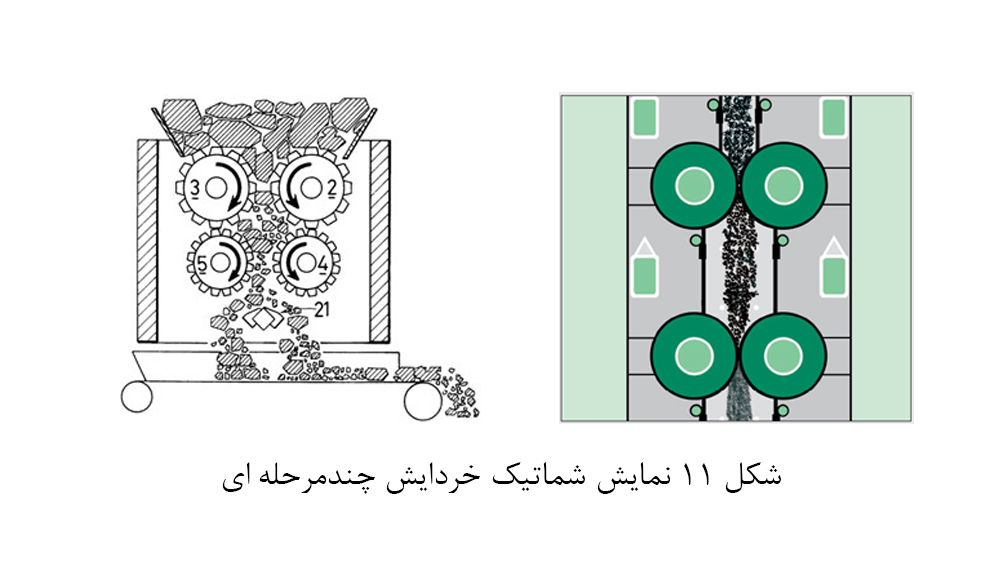 شکل 11 نمایش شماتیک خردایش چندمرحله ای